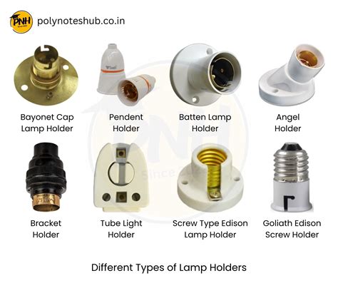Types Of Holder