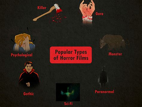 Types Of Horror