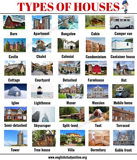 Types Of Houses