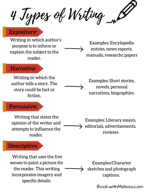 Types Of Informative Writing   Different Types Of Writing Let 039 S Understand - Types Of Informative Writing