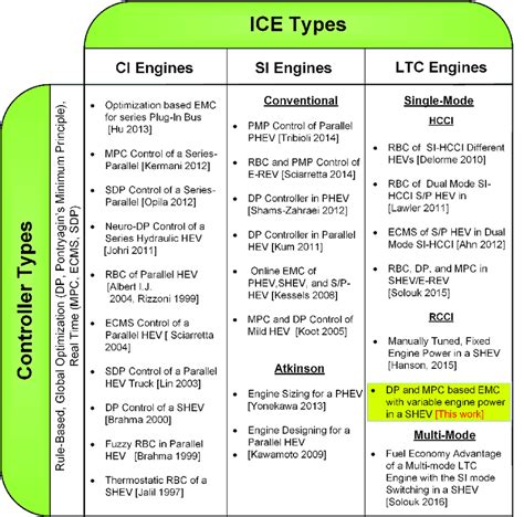 Types Of Internal Combustion Engine