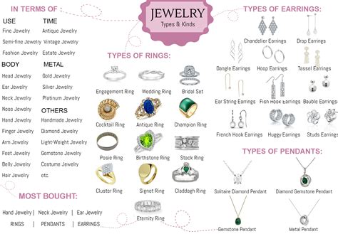 Types Of Jewelry