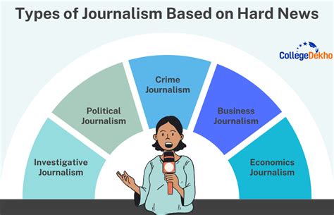 Types Of Journalism