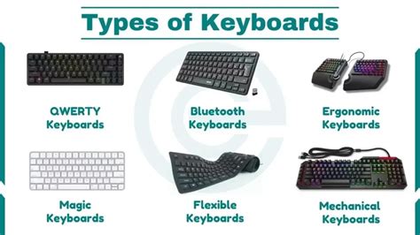 Types Of Keyboard