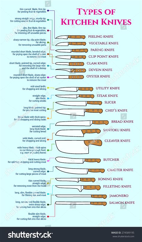 Types Of Kitchen Knives