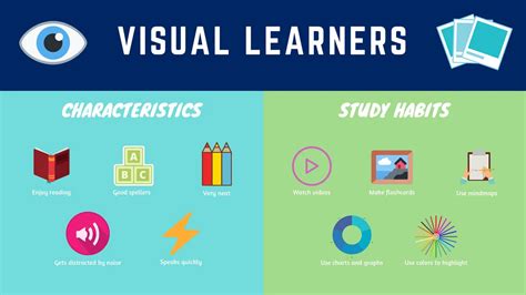 Types Of Learners Visual Learners Lyceum Books