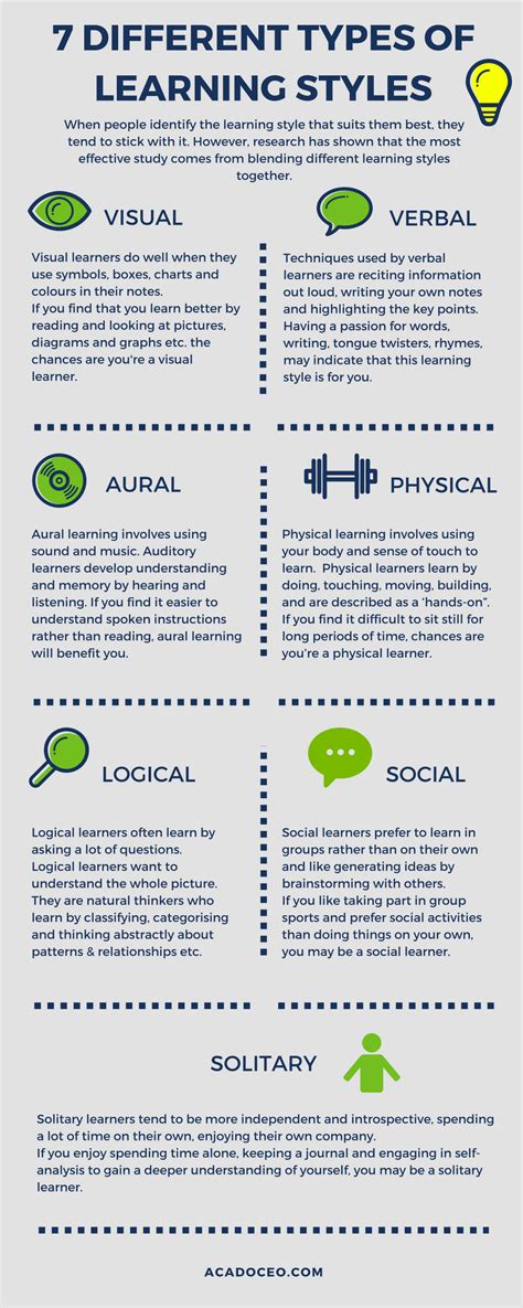 Types Of Learning