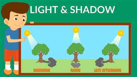 Types Of Light How Are Shadows Formed Youtube Science Light And Shadows - Science Light And Shadows