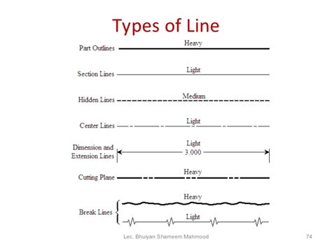 Types Of Lines Engineering Drawing