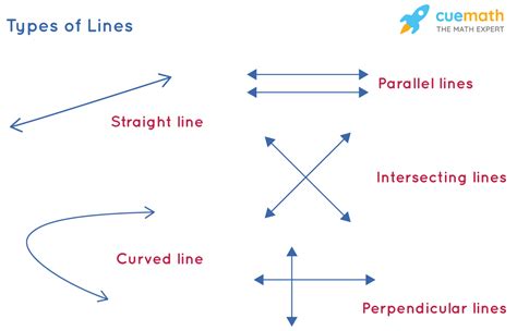 Types Of Lines In Math