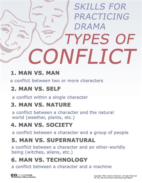 Types Of Literary Conflicts Teaching Resources Tpt Literary Conflict Worksheet - Literary Conflict Worksheet