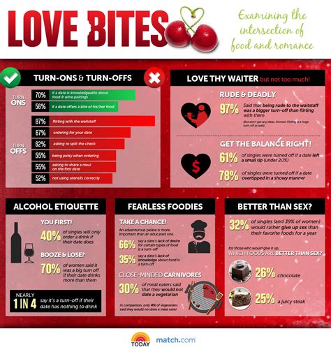Types Of Love Bites