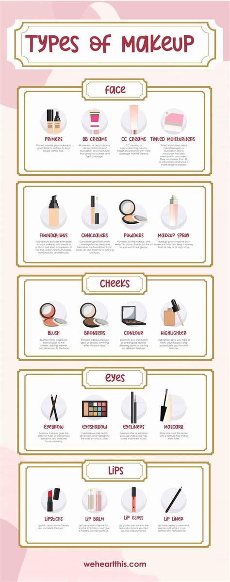 Types Of Makeup