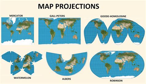 Types Of Map Projections