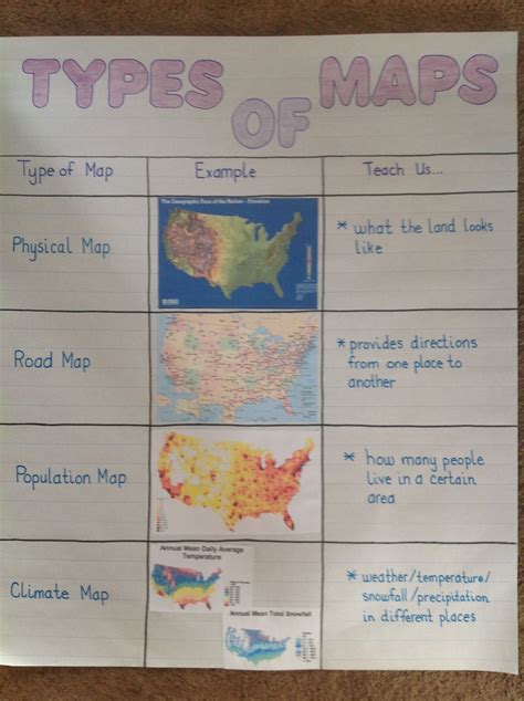 Types Of Maps Anchor Chart