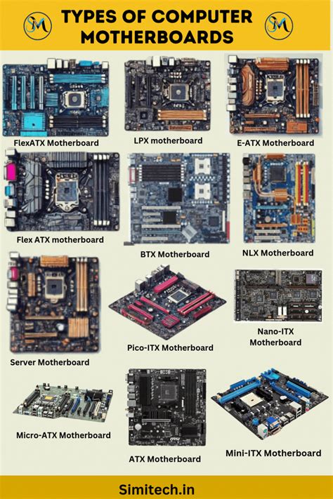 Types Of Motherboard Notes