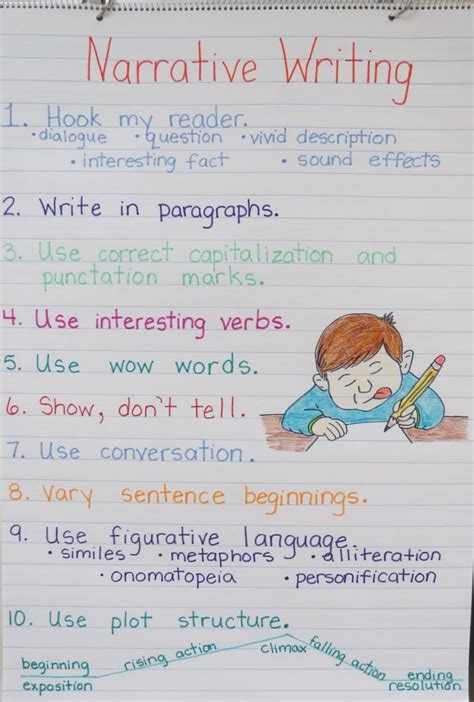 Types Of Narrative Writing Learn English Types Of Narrative Writing - Types Of Narrative Writing