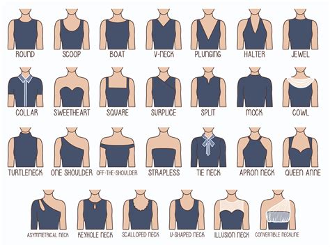 Types Of Necklines