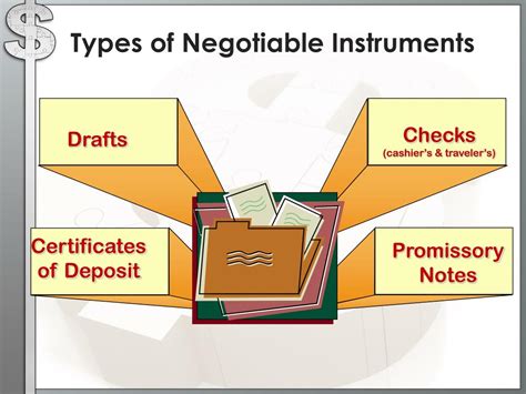 Types Of Negotiable Instruments