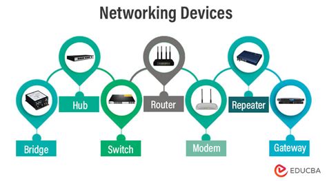 Types Of Network Devices