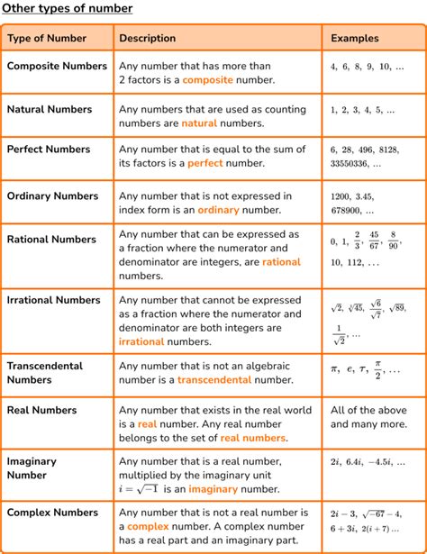 Types Of Numbers Lessons And Worksheets Mathematics Monster Types Of Numbers Worksheet - Types Of Numbers Worksheet