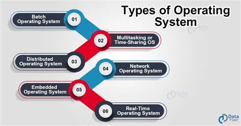 Types Of Operating System Pdf