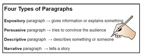Types Of Paragraphs Homeschool Students Should Know Types Of Paragraphs Worksheet - Types Of Paragraphs Worksheet