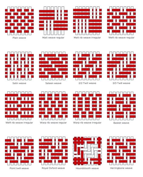 Types Of Patternws