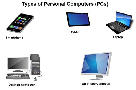 types of personal computers