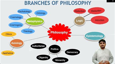 Types Of Philosophy