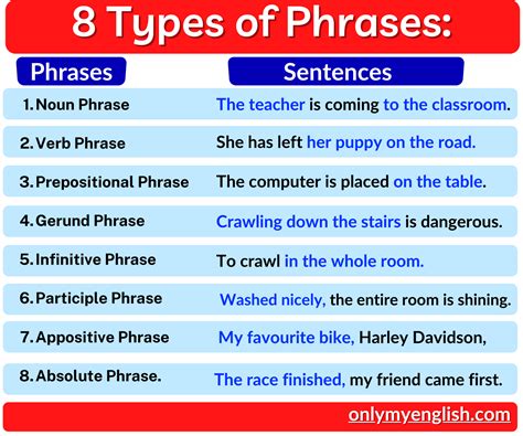 Types Of Phrases Definition And 6 Different Types Types Of Phrases Worksheet - Types Of Phrases Worksheet