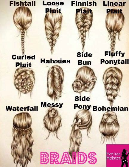 Types Of Plaits And Braids