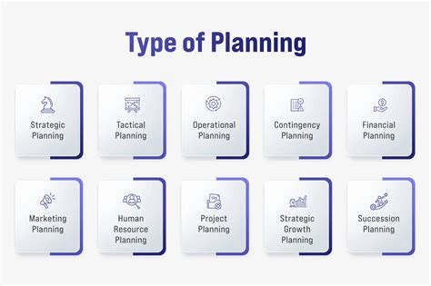 Types Of Planning