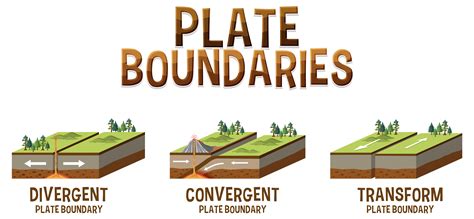 Types Of Plate Boundaries