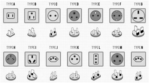 Types Of Plug Sockets