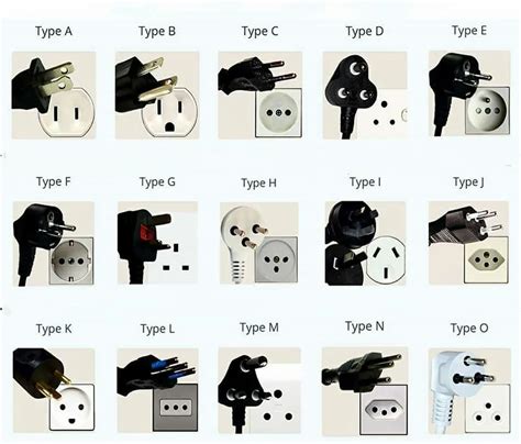 Types Of Plugs