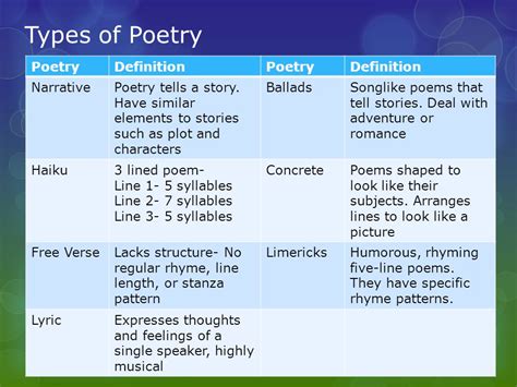 Types Of Poetry The Complete Guide With 28 Poetry Templates For Adults - Poetry Templates For Adults