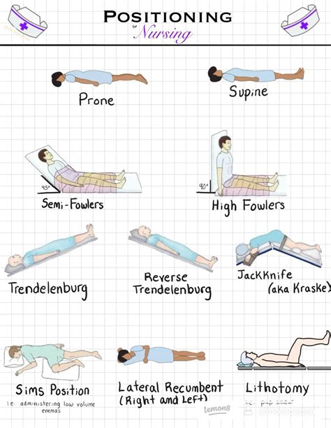 Types Of Position