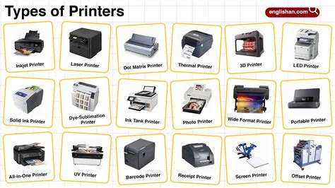 Types Of Printer