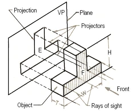 Types Of Projection In Engineering Drawing