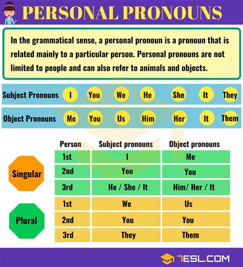 Types Of Pronouns Definition Examples Amp Exercises Kinds Of Pronouns Exercises With Answers - Kinds Of Pronouns Exercises With Answers