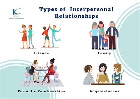 types of relationships in adolescence