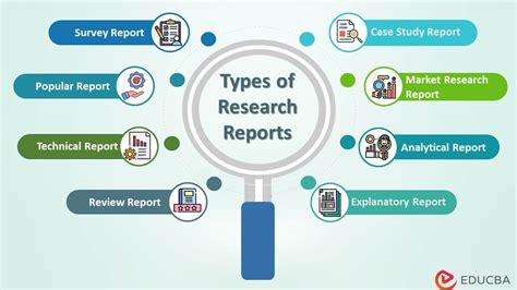 Types Of Report In Research Methodology