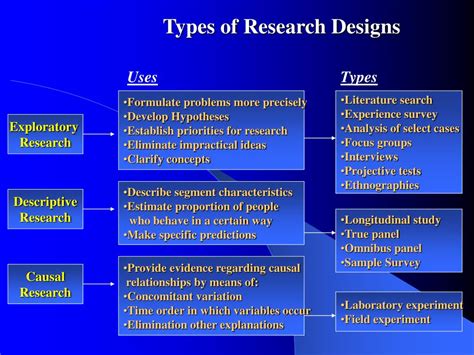 Types Of Research Ppt