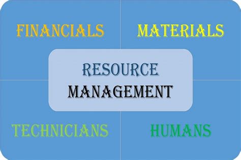 Types Of Resources Ceopedia Management Online 3 Types Of Resources - 3 Types Of Resources