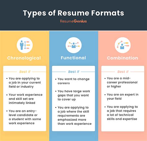 Types Of Resumes Choosing The Right Format For Types Of Resume Samples - Types Of Resume Samples