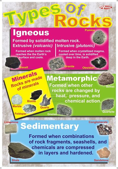 Types Of Rocks Kids Love Rocks Rocks Kindergarten - Rocks Kindergarten