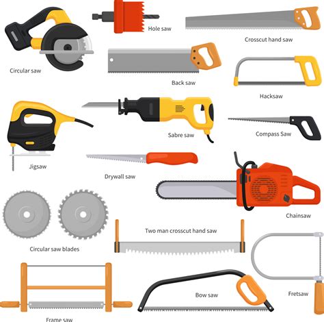 Types Of Saw