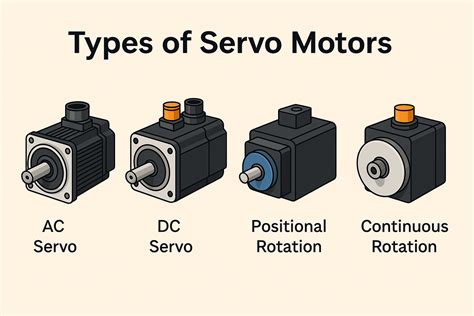Types Of Servo Motor