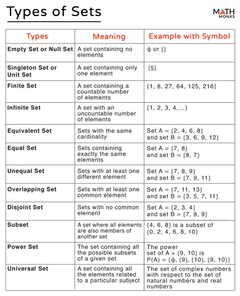 Types Of Sets